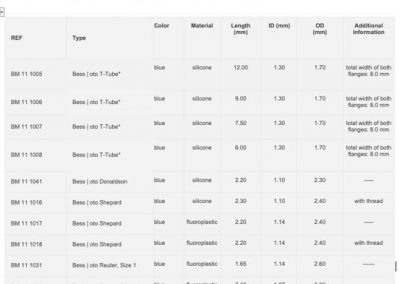 Ventilation Tubes – Quick Reference Guide