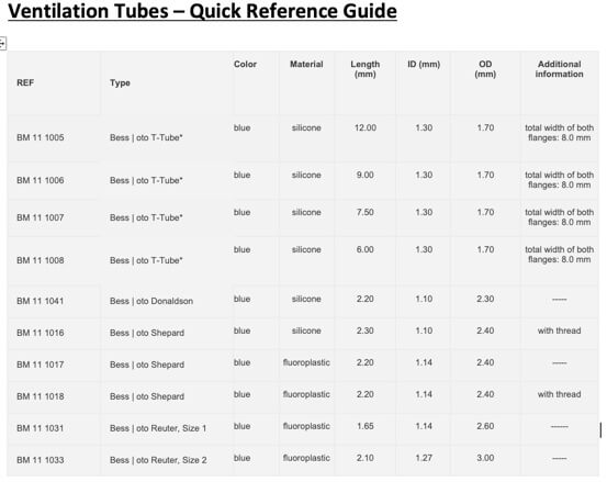 Ventilation Tubes – Quick Reference Guide